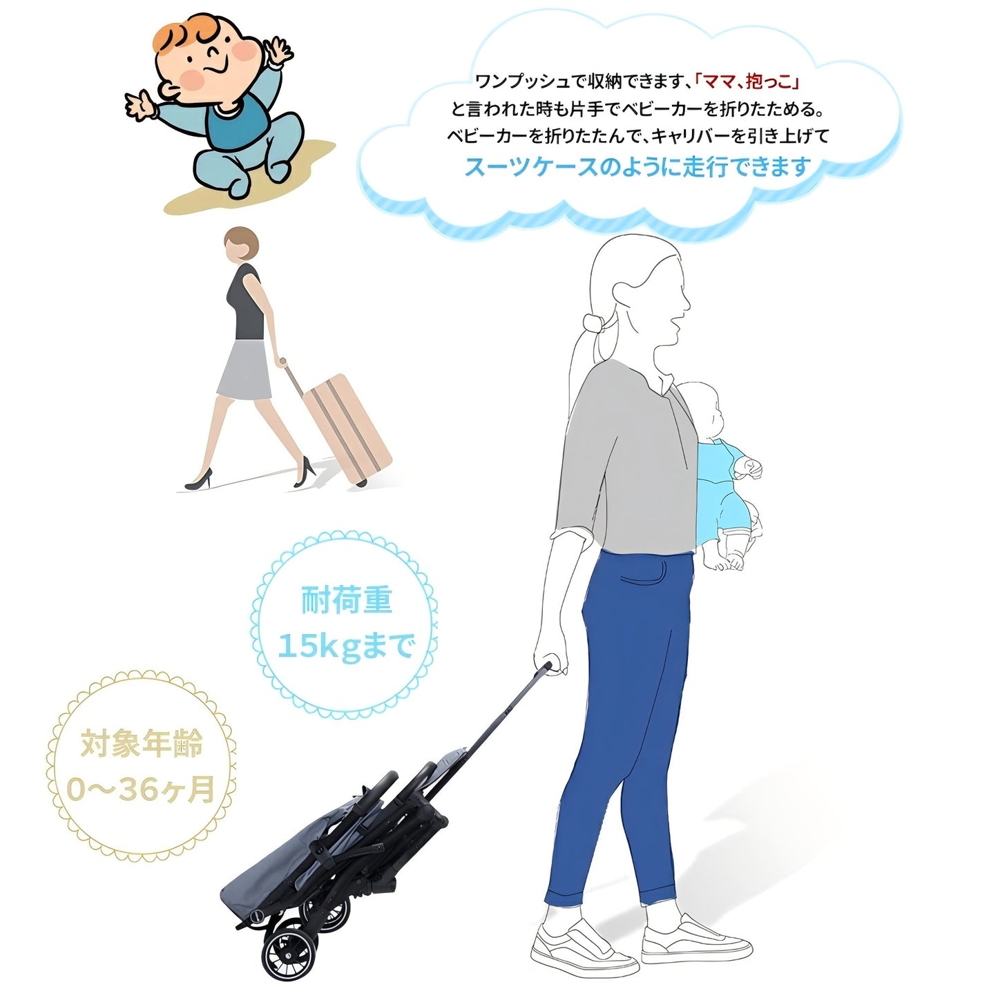 HZDMJ ベビーカー 折りたたみ 自立 軽量 コンパクト 折りたたみベビーカー 小型 リクライニング おしゃれ 出産お祝い サンシェード 新生児 通気性抜群 防寒 耐荷重15kg プレゼント ギフト