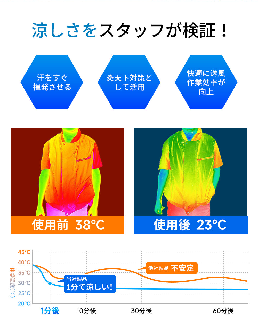 【袖なし】空調服 空調ベスト  ファン付き 大容量 バッテリーセット 暑さ対策 夏用 静音 UVカット対応